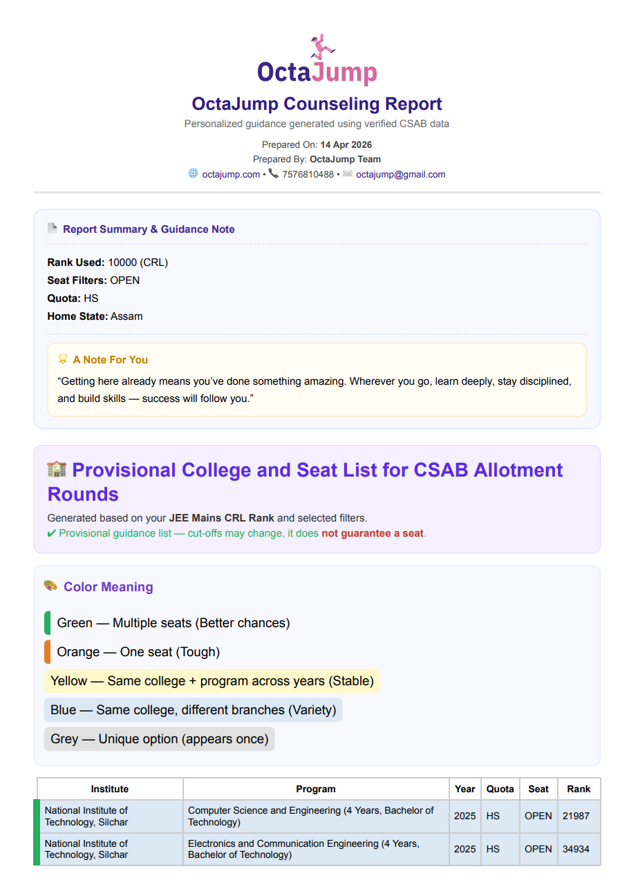 CSAB Report