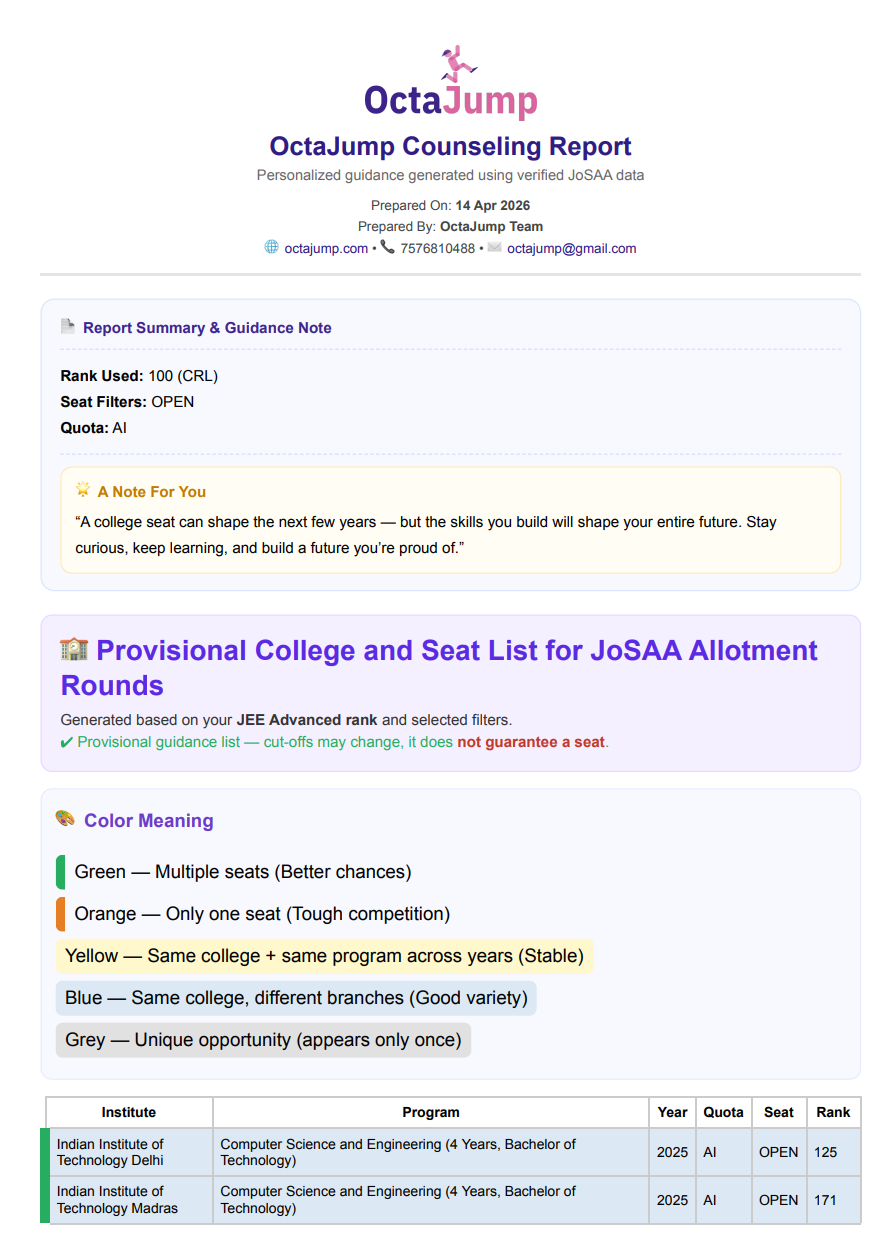 IIT JoSAA Report