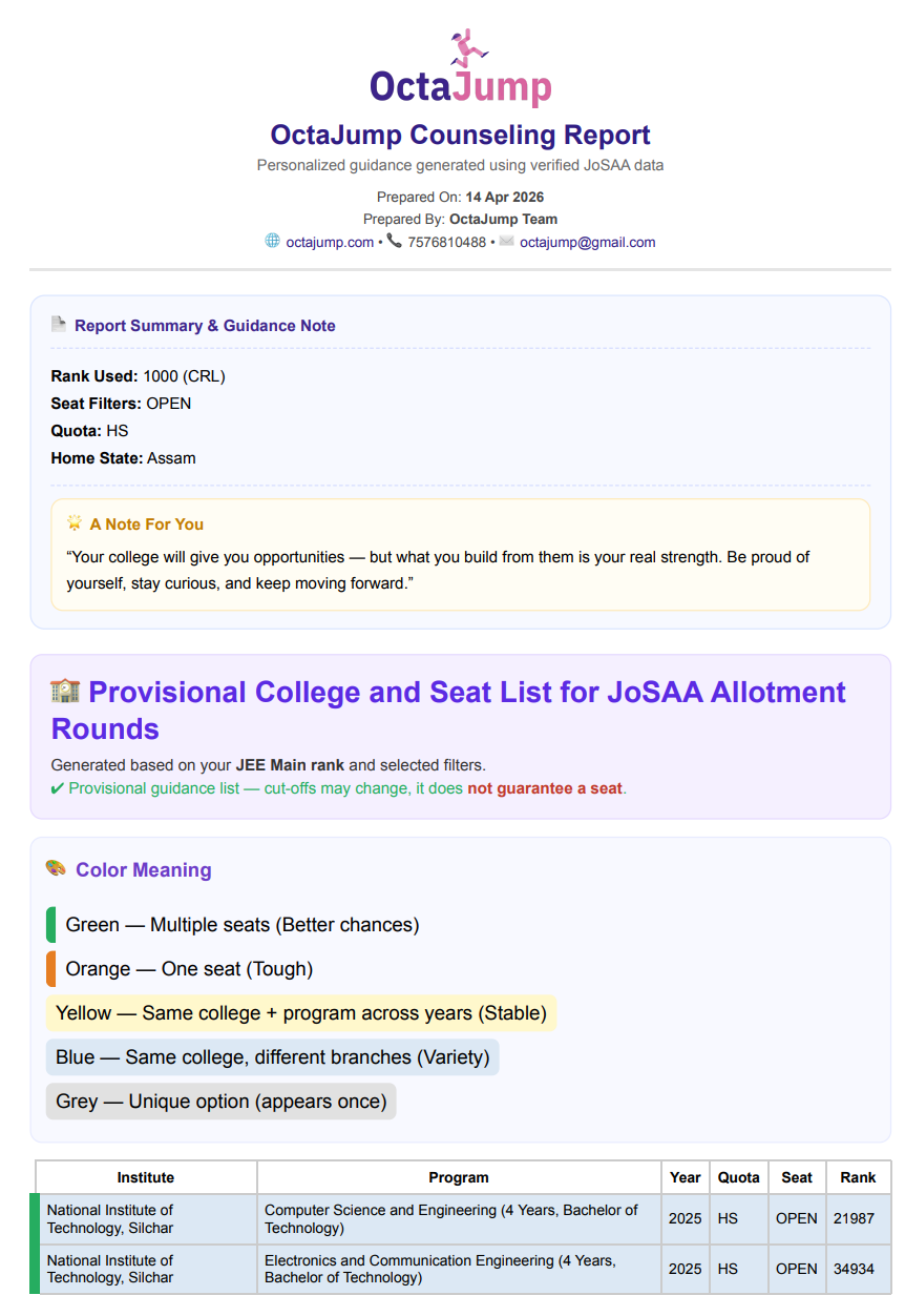 NIT JoSAA Report